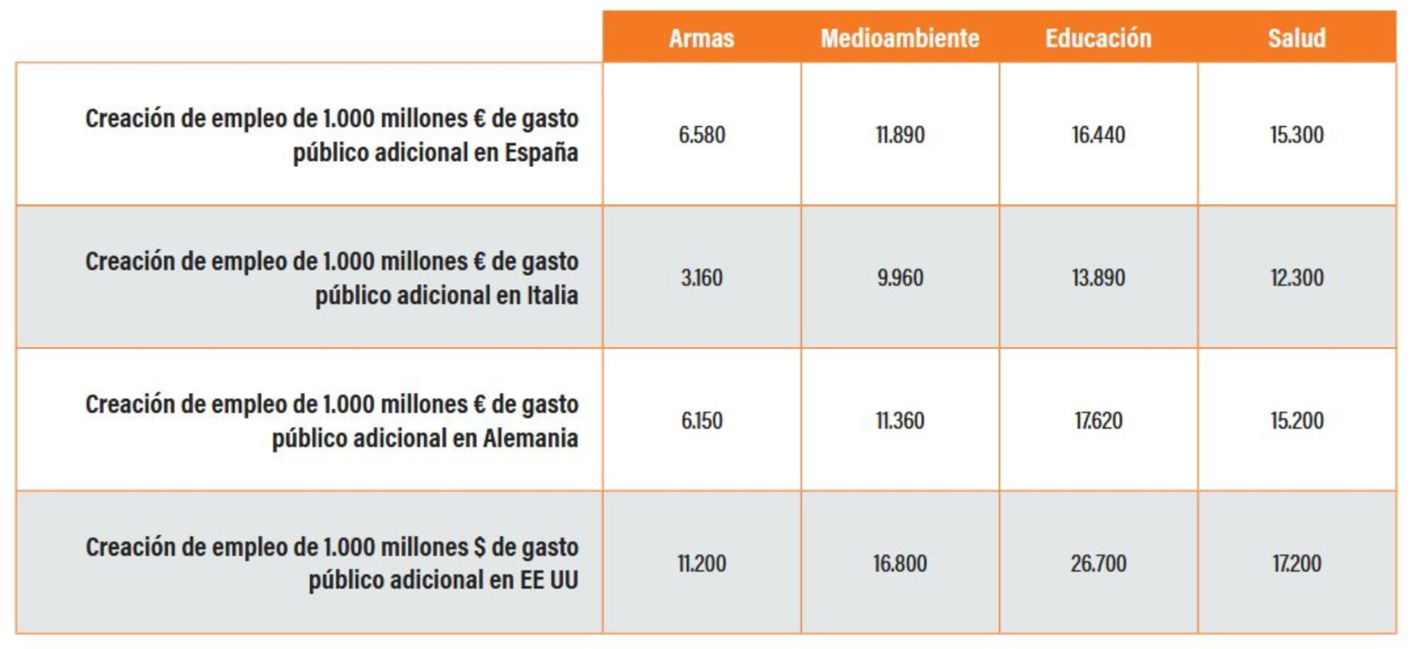 Empleo gasto militar 1